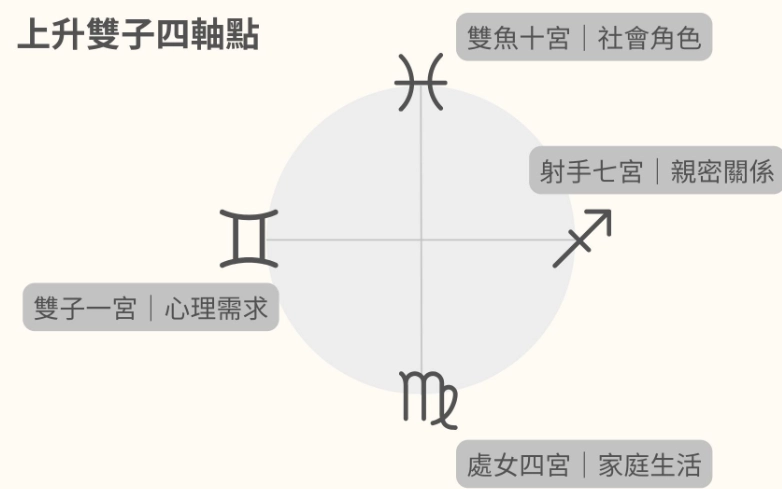 射手上升感情運勢