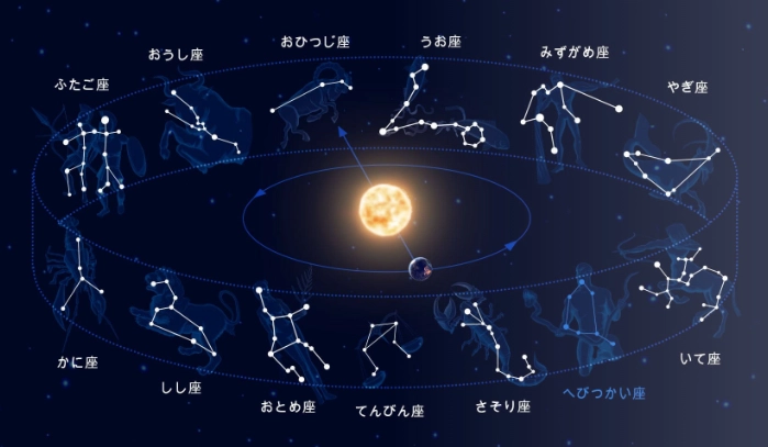 十二星座守護神 十二星座守護神
