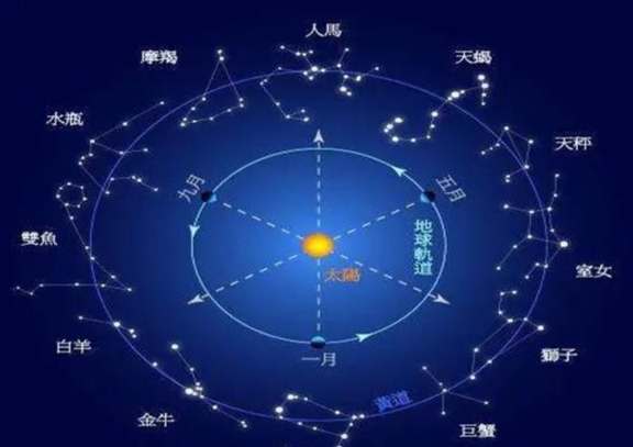 星座人格分析