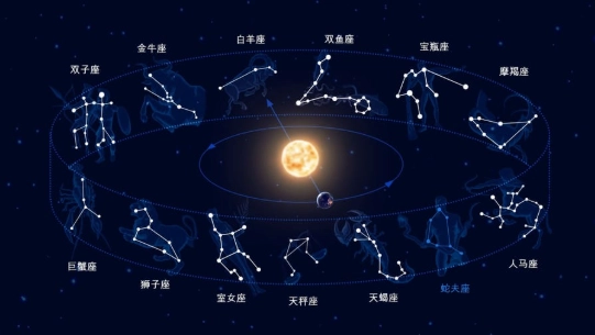 金牛座下降星座