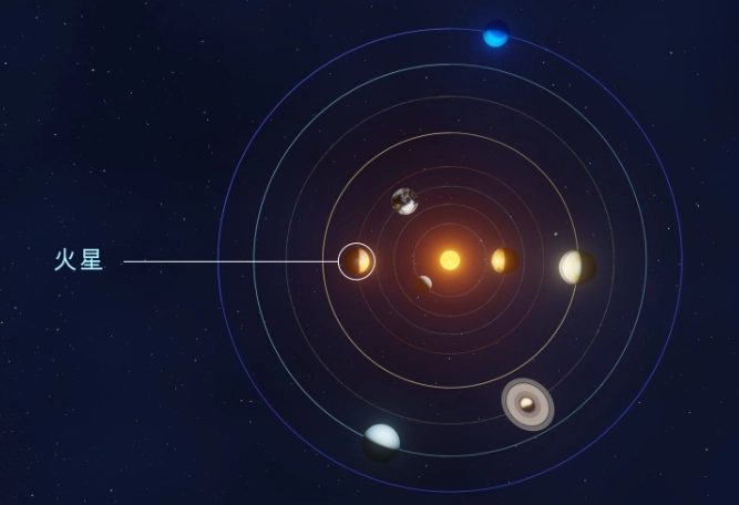 火星在星座中的影響