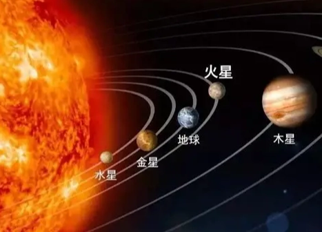火星公轉周期 火星公轉周期
