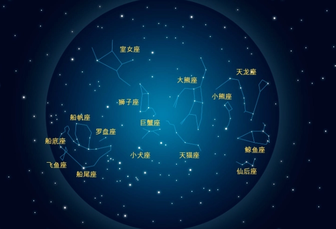 火星星座解析