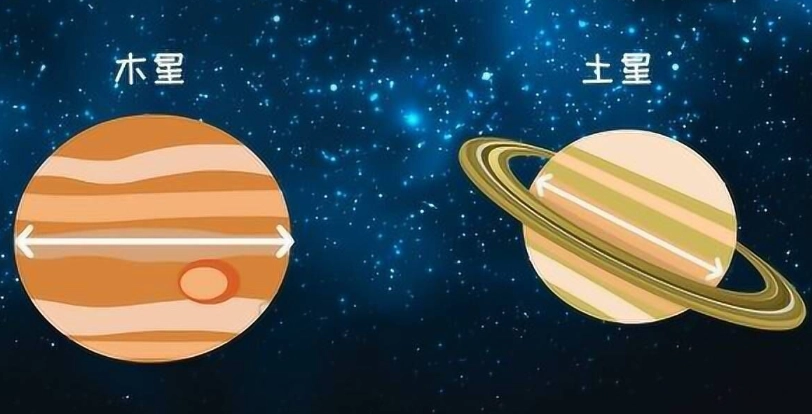 土星木星比較