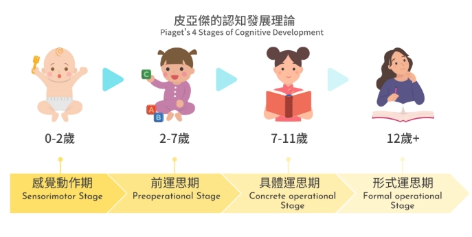兒童發展里程碑